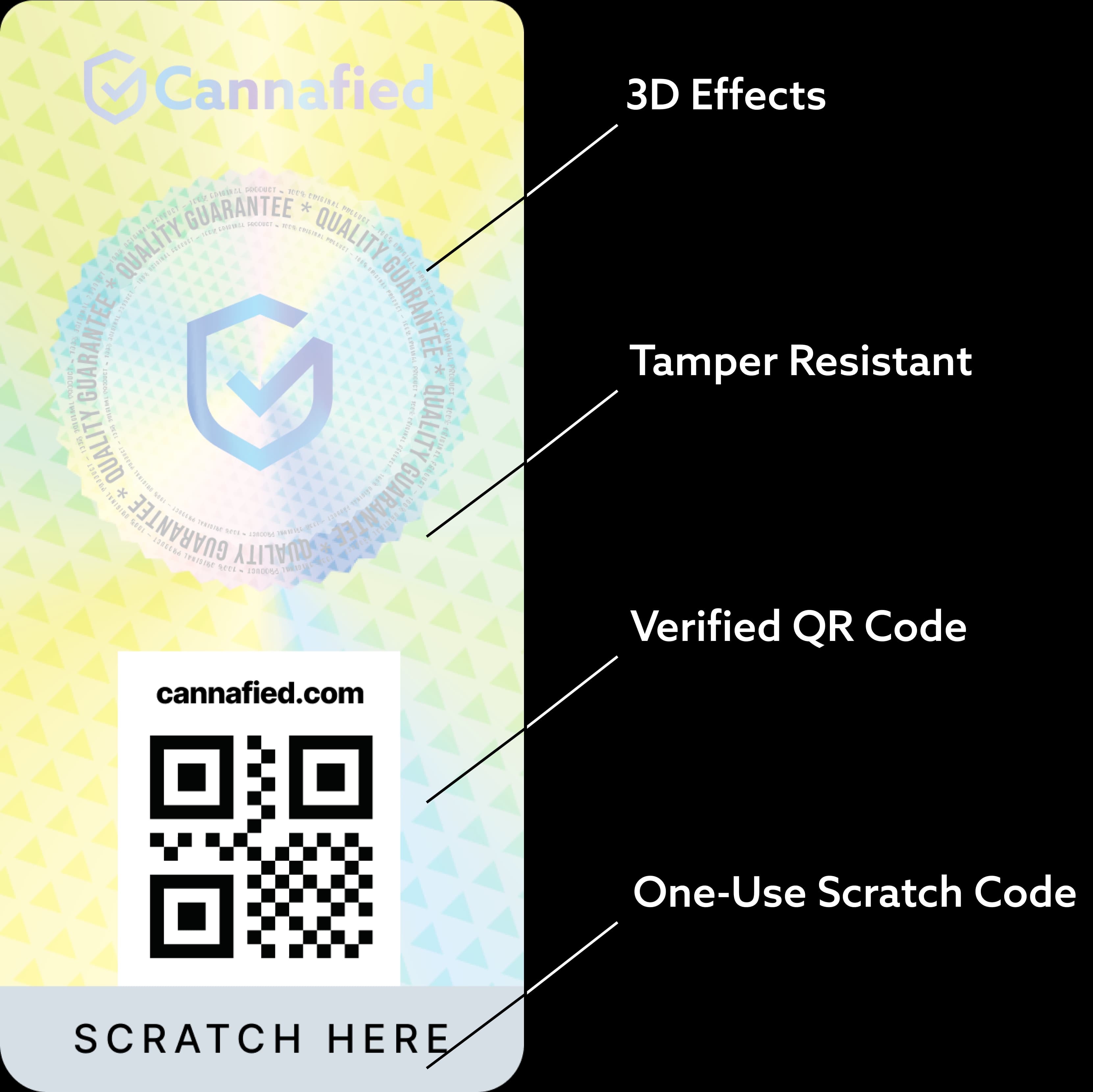 Cannafied Lab Test Scan Screenshot